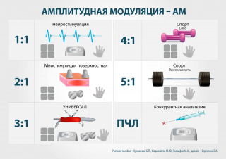 СКЭНАР-1-НТ (исполнение 01)  в Перми купить Медицинская техника - denasosteo.ru 